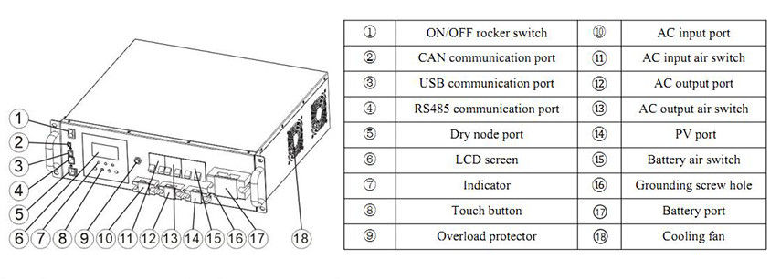 50W DSP التحكم الهجين PV العاكس شاشة LCD خفيفة الوزن 13.3 كجم